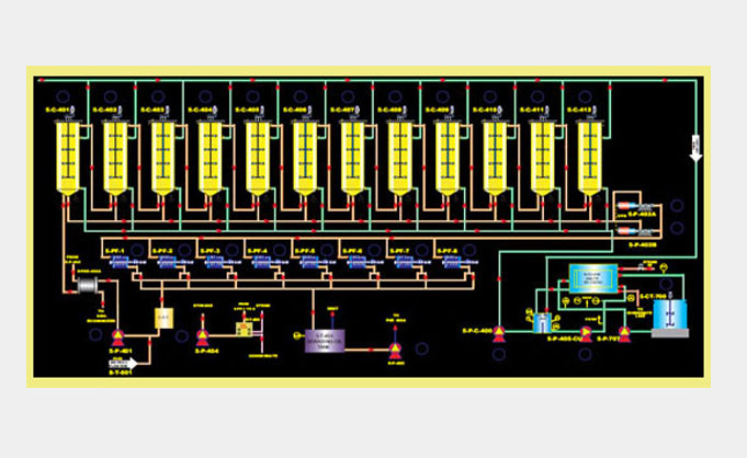 wincc scada siemens scada